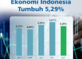 Ekonomi Indonesia Tumbuh 5,29 Persen, Pemerintah Optimistis Momentum Pertumbuhan Tetap Terjaga